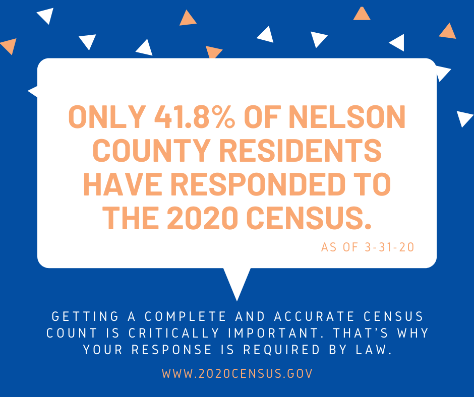 Census post 3